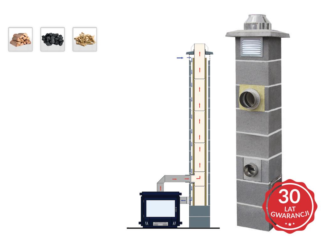 System NORD Czterowarstwowy system kominowy przeznaczony do odprowadzania spalin z urządzeń opalanych paliwami stałymi w budownictwie energooszczędnym.