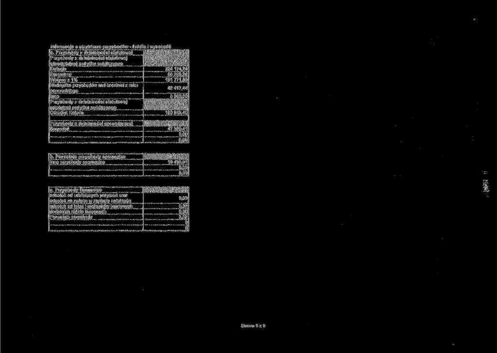 Informacje o strukturze przychodów - źródła i wysokość a.