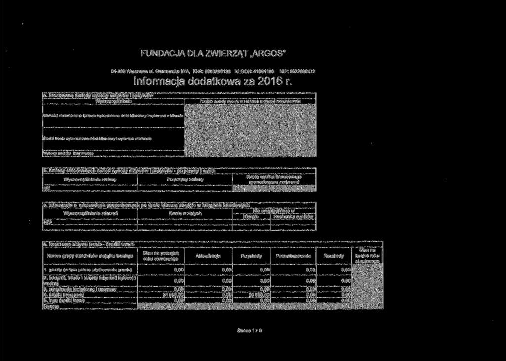 FUNDACJA DLA ZWIERZĄT ARGOS" 04-886 Warszawa ul. Garncarska 37A, KRS: 0000286138 REGON: 41084186 NIP: 9522038472 Informacja dodatkowa za 2016 r. a.