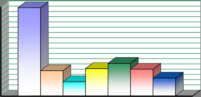 3..4 PRZYGOTOWANIE ZAWODOWE Tutejszy Urząd w 2008 r. po nawiązaniu współpracy z zakładami pracy zawarł 369 umów na przygotowanie zawodowe 442.