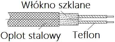 Przewód dwużyłowy w izolacji PTFE (pojedyncze żyły) izolacji z włókna szklanego i oplocie metalowym (osłona zewnętrzna), dla temperatur -200..+260 o C, pomiar w pomieszczeniach wilgotnych i suchych.