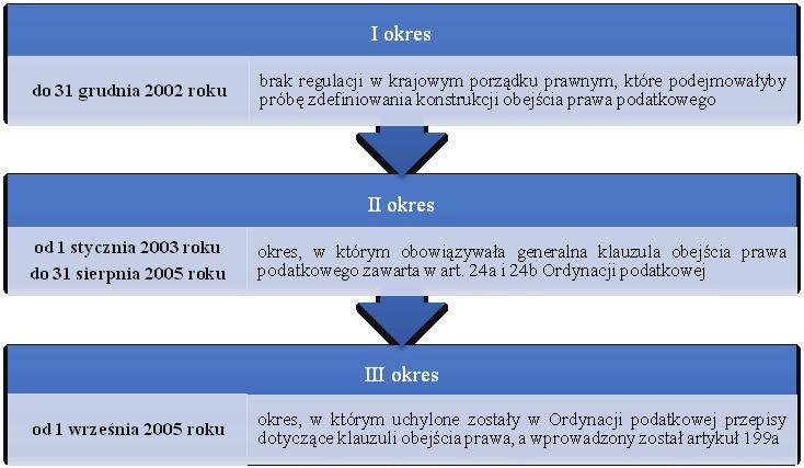 Paulina Dębniak Obniżenie ciężaru podatkowego przedsiębiorcy w świetle polskich... 313 Rysunek 2.