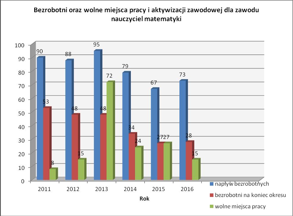 Zestaw kompetencji może się różnić od podanych wyżej kompetencji, w zależności od wymagań pracodawcy w konkretnym zawodzie i na konkretnym stanowisku.