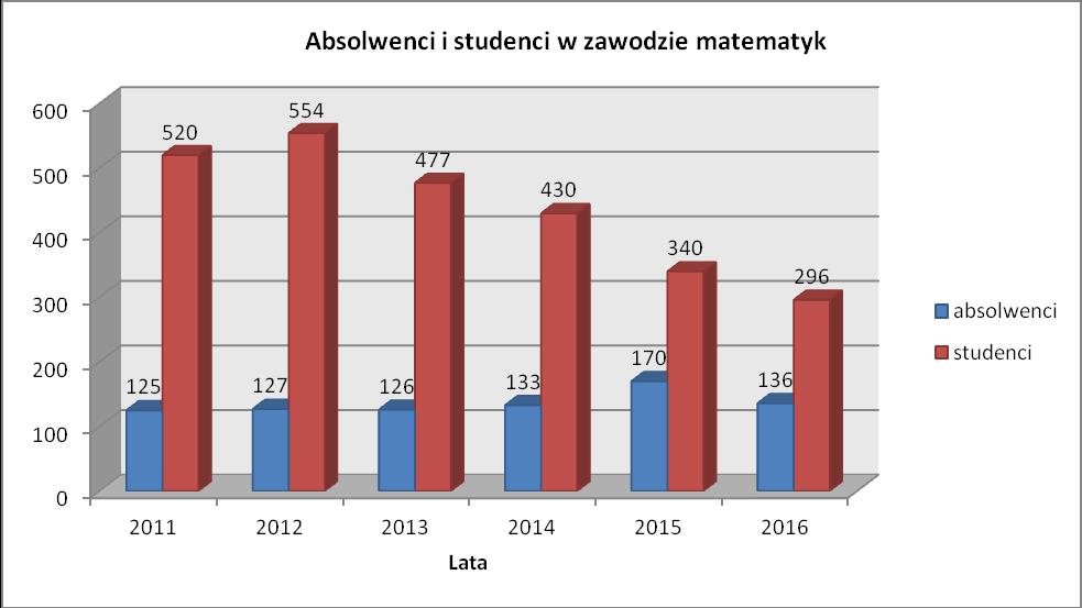 Legenda: CSE powiat sępoleński CGD powiat golubsko-dobrzyński CB Bydgoszcz CTU powiat tucholski CT Toruń CBY powiat bydgoski ziemski CSW powiat świecki CTR powiat toruński ziemski CRA powiat