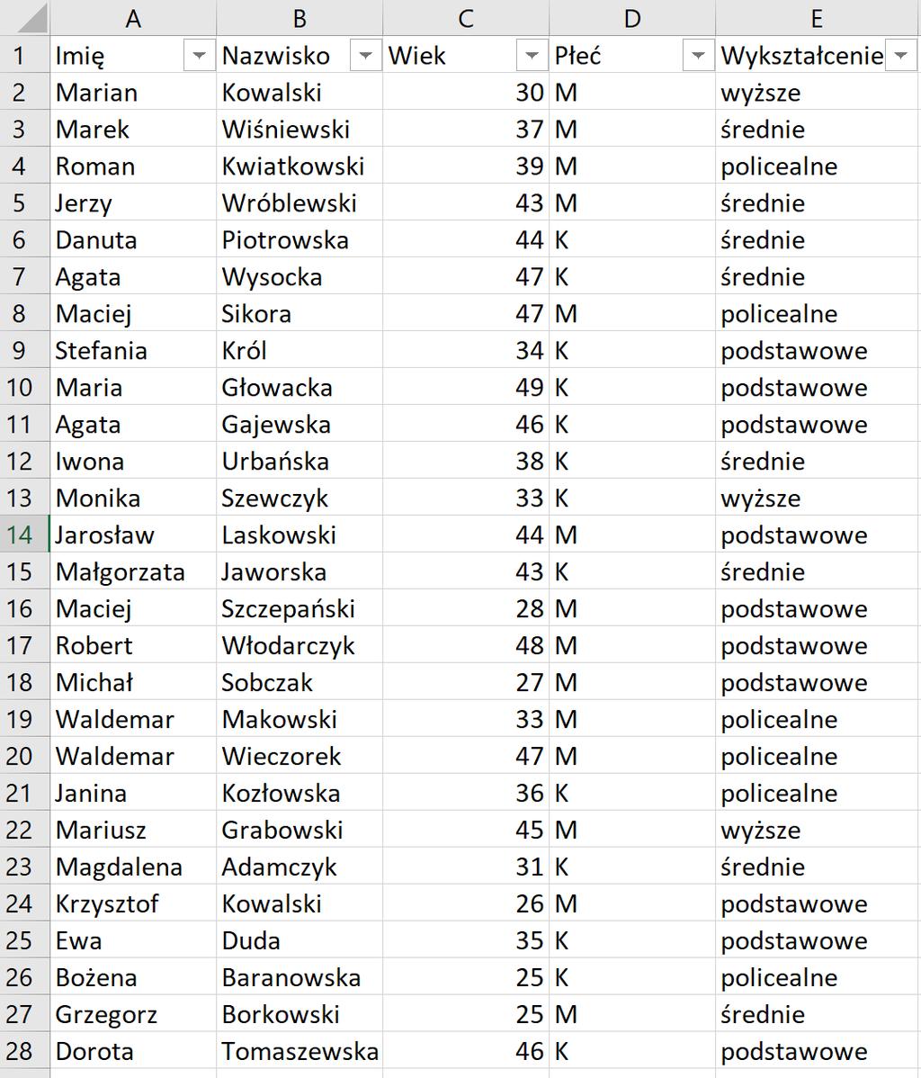 Jak wylosować, 20, 50, 80 osób?