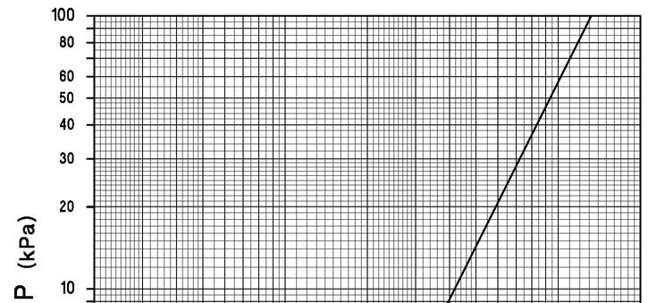 Wykresy i tabele Cim 3723B