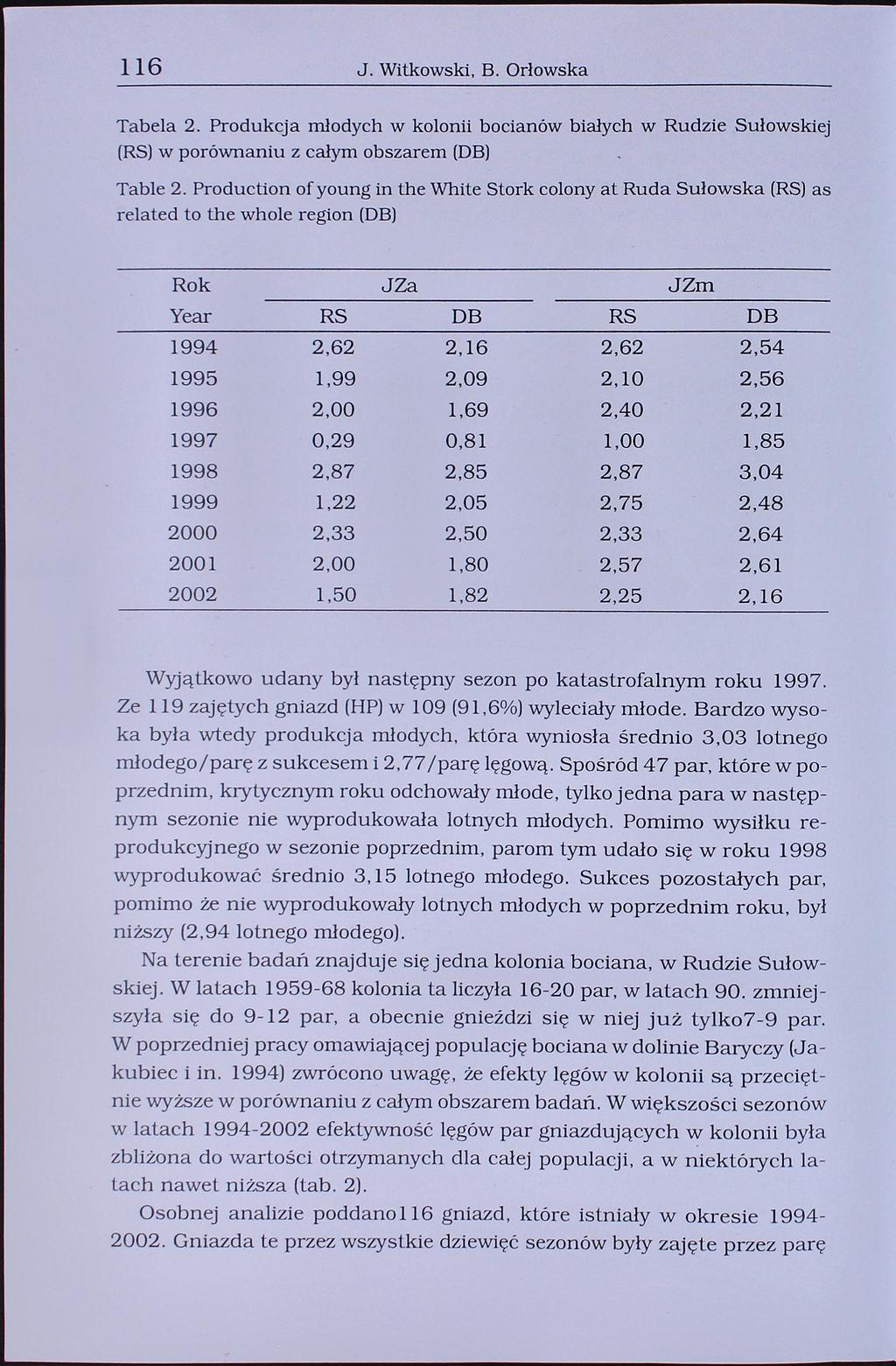 116 J. Witkowski, B. Orłowska Tabela 2. Produkcja młodych w kolonii bocianów białych w Rudzie Sulowskiej (RS) w porównaniu z całym obszarem (DB) Table 2.