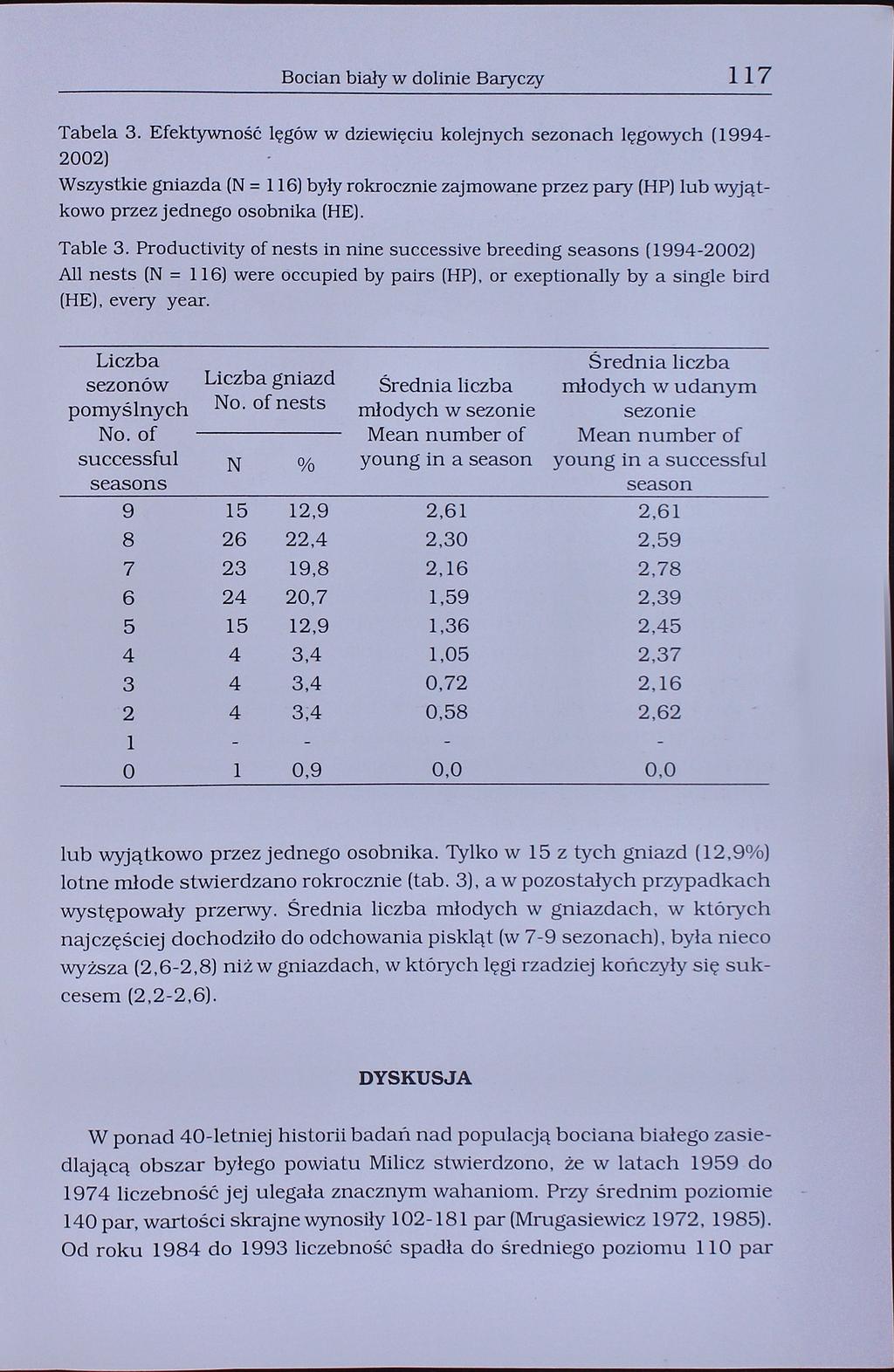 Bocian biały w dolinie Baryczy 117 Tabela 3.