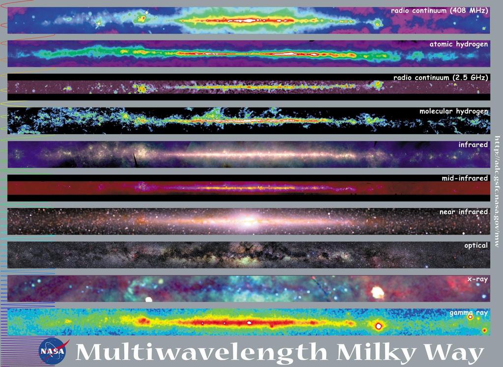 Obraz Drogi Mlecznej w różnych zakresach fal