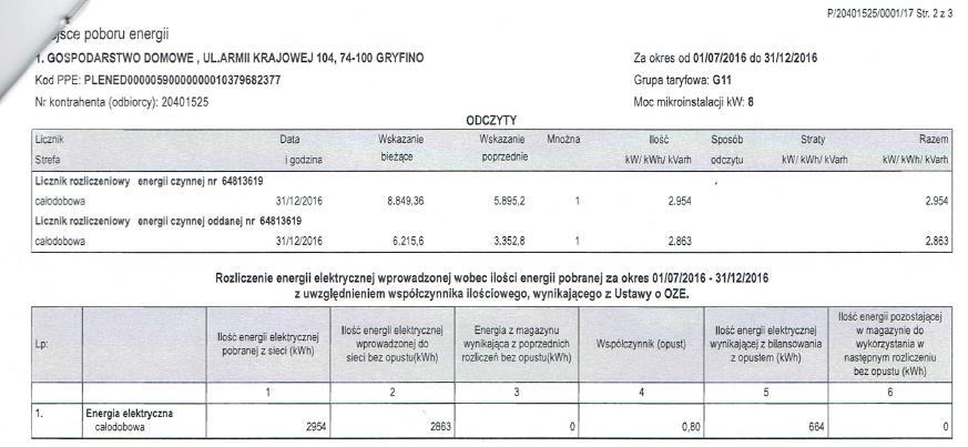 Oszczędność 85%