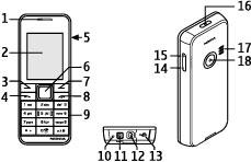 Klawisze i inne elementy Pierwsze kroki 1 Słuchawka 10 Mikrofon 2 Wyświetlacz 11 Złącze ładowarki 3 Lewy klawisz wyboru 12 Złącze Nokia AV (2,5 mm) 4 Klawisz połączenia 13 Złącze kablowe Mini USB 5
