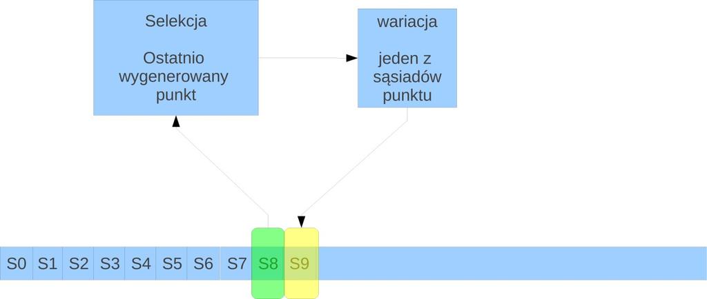 ALHE prof. Jarosław Arabas semestr 15Z Wykład 5 Błądzenie przypadkowe, Algorytm wspinaczkowy, Przeszukiwanie ze zmiennym sąsiedztwem, Tabu, Symulowane wyżarzanie 1.