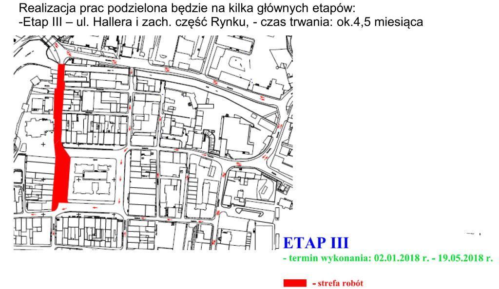 Jeśli chodzi o zmiany ruchu na tym etapie, przebudowana ulica Podgórna zostanie przywrócona do użytkowania, zamknięta zostanie natomiast ulica Hallera.