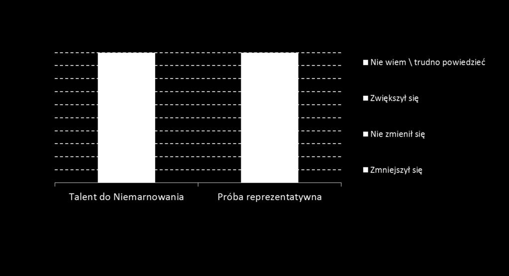 W szkołach biorących udział w projekcie odnotowano dwukrotne zmniejszenie problemu marnowania żywności przez dzieci w stosunku do całej populacji!