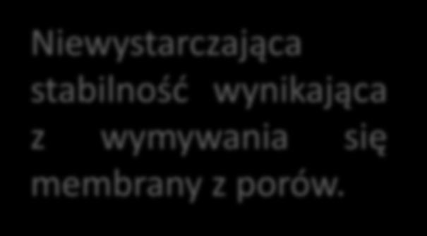 Niewystarczająca stabilność