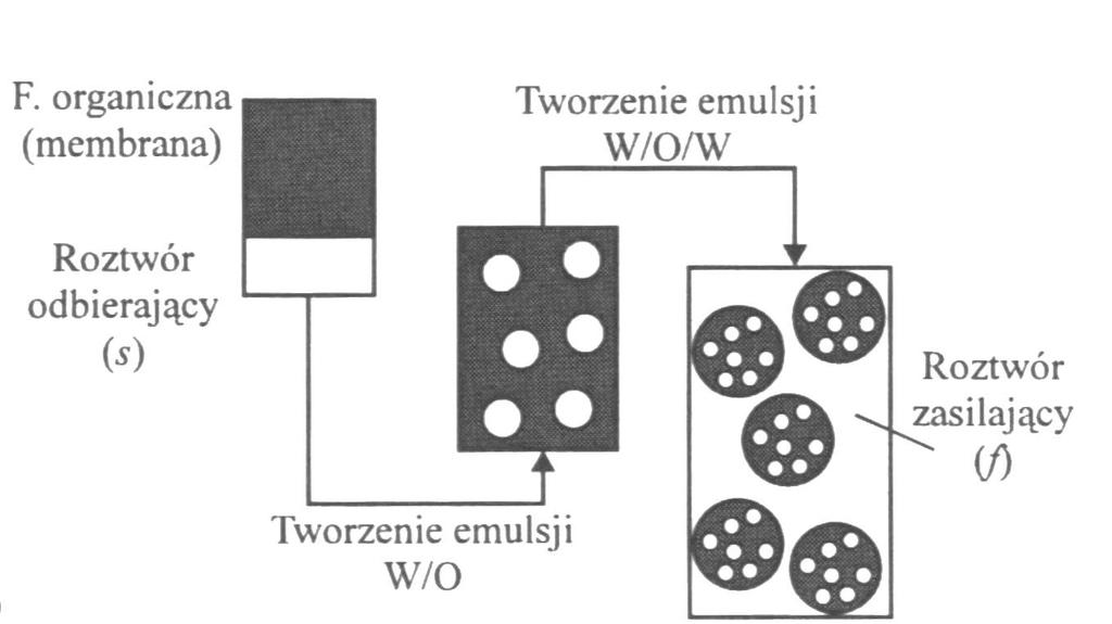 Konieczne jest dobranie odpowiedniego