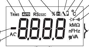 Przełącznik obrotowy Pozycja Funkcja V Zakres pomiarowy napięcia V AC (4,000V ~ 750,0V) / V DC (400,0mV ~ 1000,0V) - test ciągłości obwodu Ω - pomiar rezystancji (400,0Ω ~ 40,00MΩ) Ω - test diody -