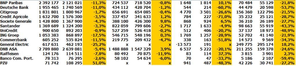 Inwestorzy strategiczni banków polskich (dane w