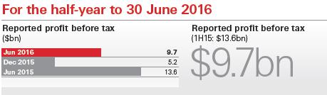 HSBC