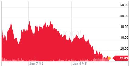 2013 Przychody (mln EUR) 47,375 51,643