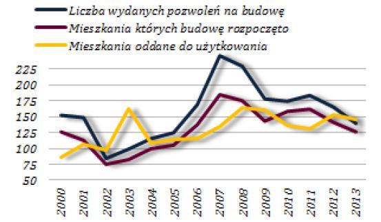 Udział kredytów