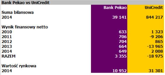 Wyniki banków i ich inwestorów