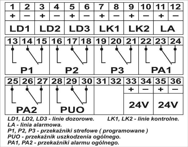 30 ID-E341-001 Bezpieczniki dostępne są po otwarciu centrali na płycie zasilacza.