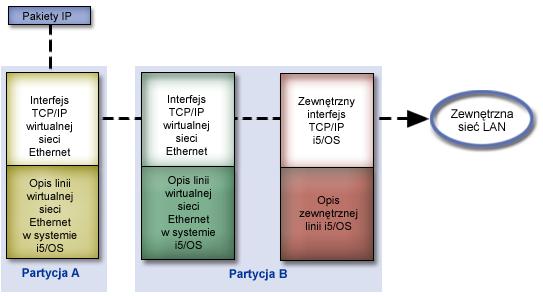 Połączenie TCP/IP zostało zakończone.