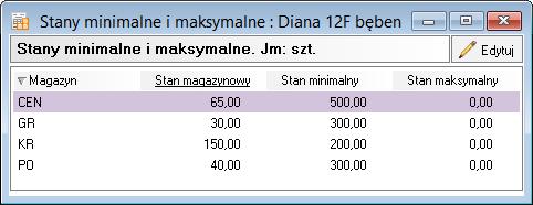 Rys. 72 Okno stanów minimalnych/maksymalnych dla towaru. Określone w tym oknie stany minimalne i maksymalne służą do szacowania zapotrzebowań na towar.