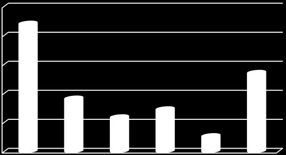 % porażonych owoców Nasilenie szarej pleśni truskawki w latach 2009-2014