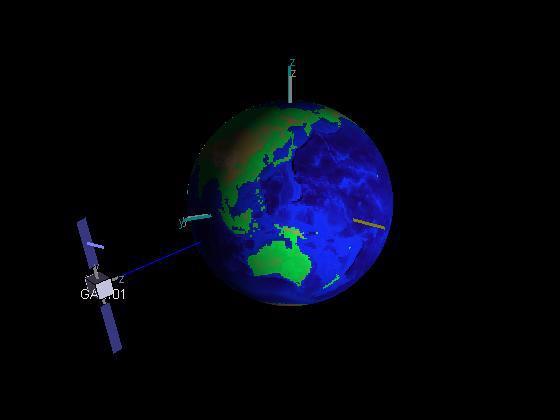 Yaw-steering Satelity GNSS orbitują w większości w trybie