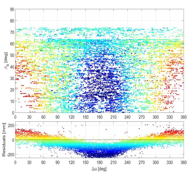 Galileo - 101, 102, 103, 104 Stary ECOM Nowy ECOM