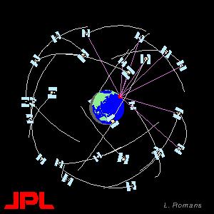 Global Navigation Satellite Systems (GNSS) Systemy autonomiczne globalne GPS (USA), a właściwie NAVSTAR-GPS (Navigation Signal Timing and Ranging Global