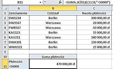 5. Funkcja SUMA.JEŻELI Podczas wykonywanych w arkuszu kalkulacyjnym obliczeo równie przydatna może się okazad funkcja SUMA.JEŻELI. Umożliwia ona sumowanie wartości spełniających jedno kryterium.