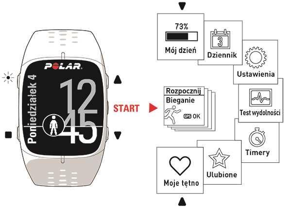 STRUKTURA MENU Przyciski W GÓRĘ i W DÓŁ umożliwiają przejście do menu i przewijanie go. Przycisk START umożliwia potwierdzanie, a przycisk WSTECZ powrót.