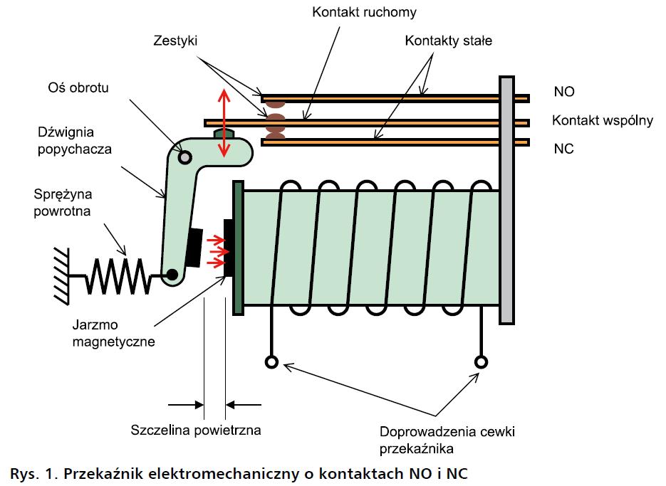 Przekaźnik Przekaźnik elektryczny urządzenie elektryczne lub