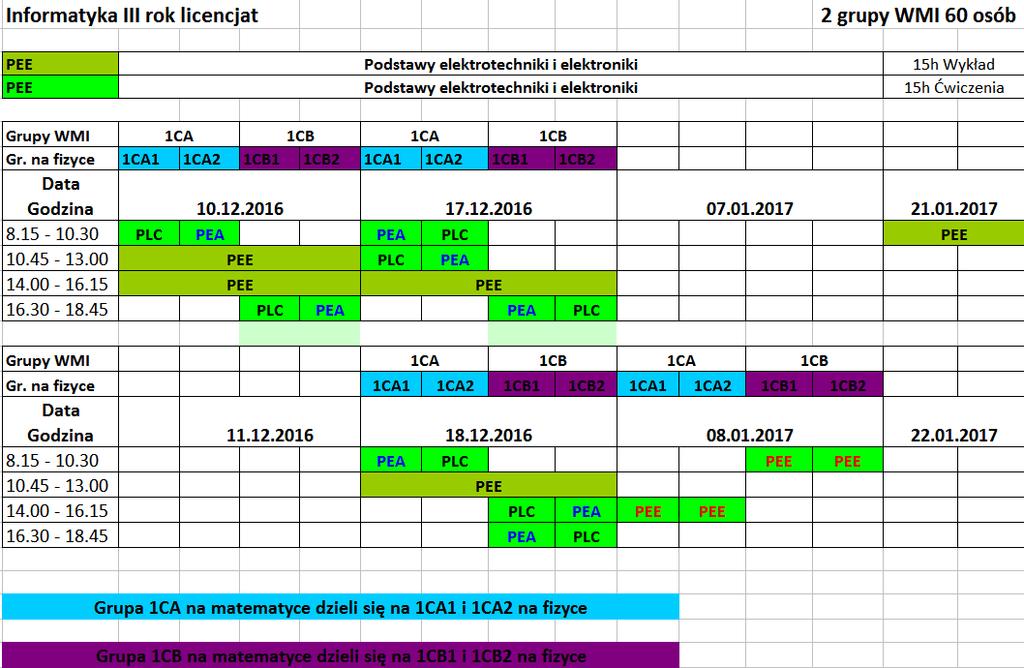 PLC Pracownia Elektroniki Cyfrowej, PEA
