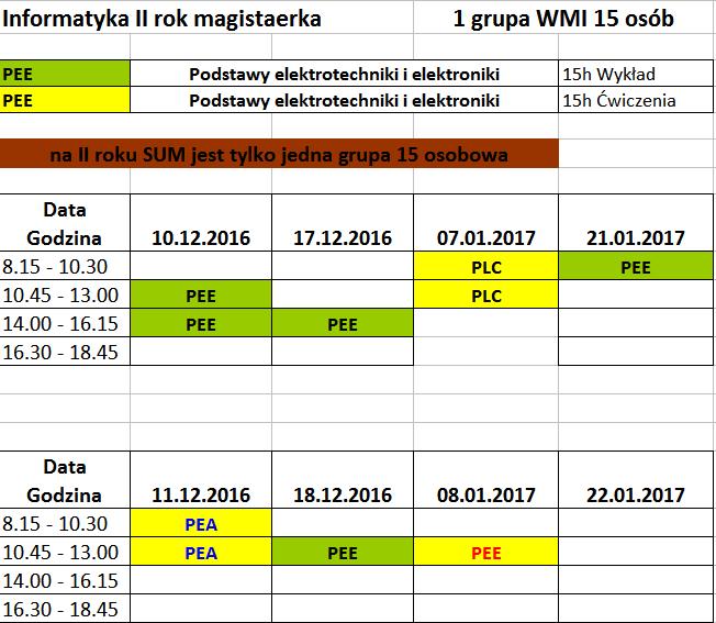 PLC Pracownia Elektroniki Cyfrowej, PEA
