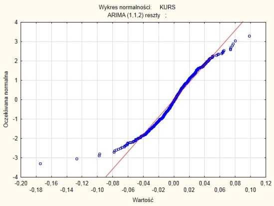 Rys. 0.5.