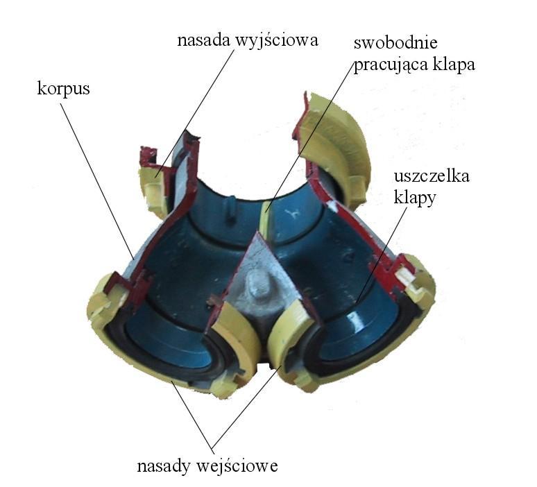 Zbieracz 2 x 75/110 (PN-79/M-51153) Przeznaczenie - służy do zbierania wody z dwóch tłocznych węży