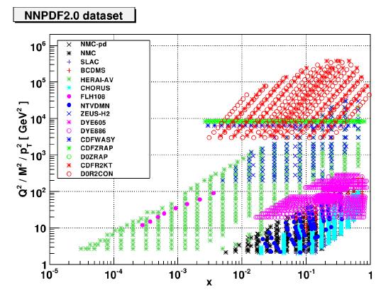 NNPDF -aproksymacja funkcji struktury Stworzenie wielu replik danych Wszystkie dane eksperymentalne są użyte do wygenerowania