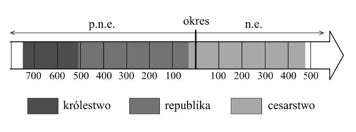 II. Analiza i interpretacja historyczna. A. 22,4 21,8 23,4 0,67 0,68 0,66 B. 68,2 68,9 65,3 C. 6,4 6,2 7,5 Interpretacja współczynnika łatwości D. 2,9 3,2 3,8 BO 0,1 0,0 0,1 WO 0,0 0.