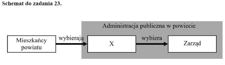 IV. Znajomość zasad i procedur demokracji. V. Znajomość podstaw ustroju Rzeczypospolitej Polskiej. A. 4,0 4,1 4,5 0,53 0,52 0,51 B. 11,0 12,7 13,3 C.