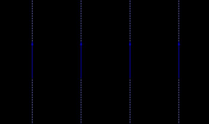 2222 Rysunek 3.4.13 Rysunek 3.4.14 odnosi się do wzorów płaskich posiadających typ symetrii *x.