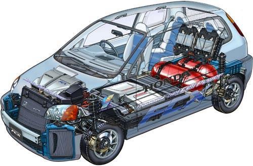 Budowa samochodu napędzanego wodorem FCX firmy HONDA Superkondensator Silnik
