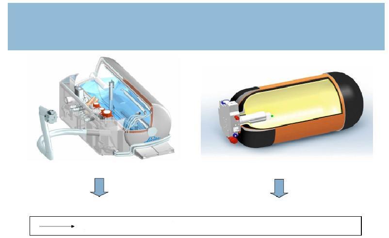 Konstrukcja zbiorników Ograniczenie dopływu ciepła (300K-20K) Pojemnik pod ciśnieniem (700 bar)