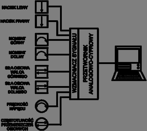 wej siły wywołującej naprężenia ścinające, procesy te są określane skrótowo MEFASS (Metal Forming Aided by Share Stresses), czyli procesy przeróbki plastycznej wspomagane dodatkowymi na prężeniami