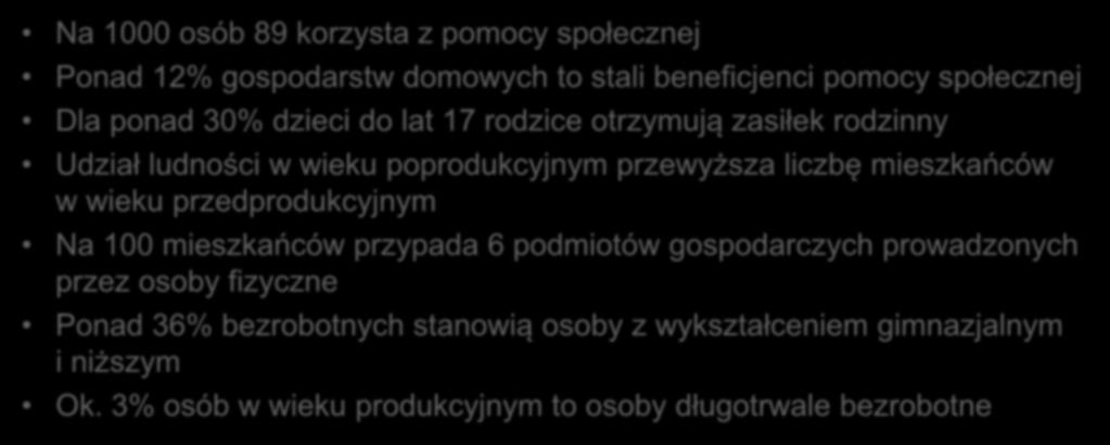 Wyniki diagnozy Gminy Barlinek Na 1000 osób 89 korzysta z pomocy społecznej Ponad 12% gospodarstw domowych to stali beneficjenci pomocy społecznej Dla ponad 30% dzieci do lat 17 rodzice otrzymują