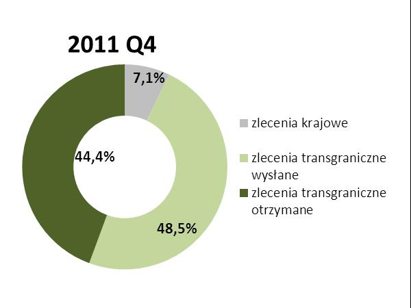 otrzymane w IV kwartale 2011 r. i w I kwartale 2012 r. Wykres nr 14.