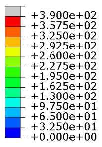 różnej geometrii wybrań